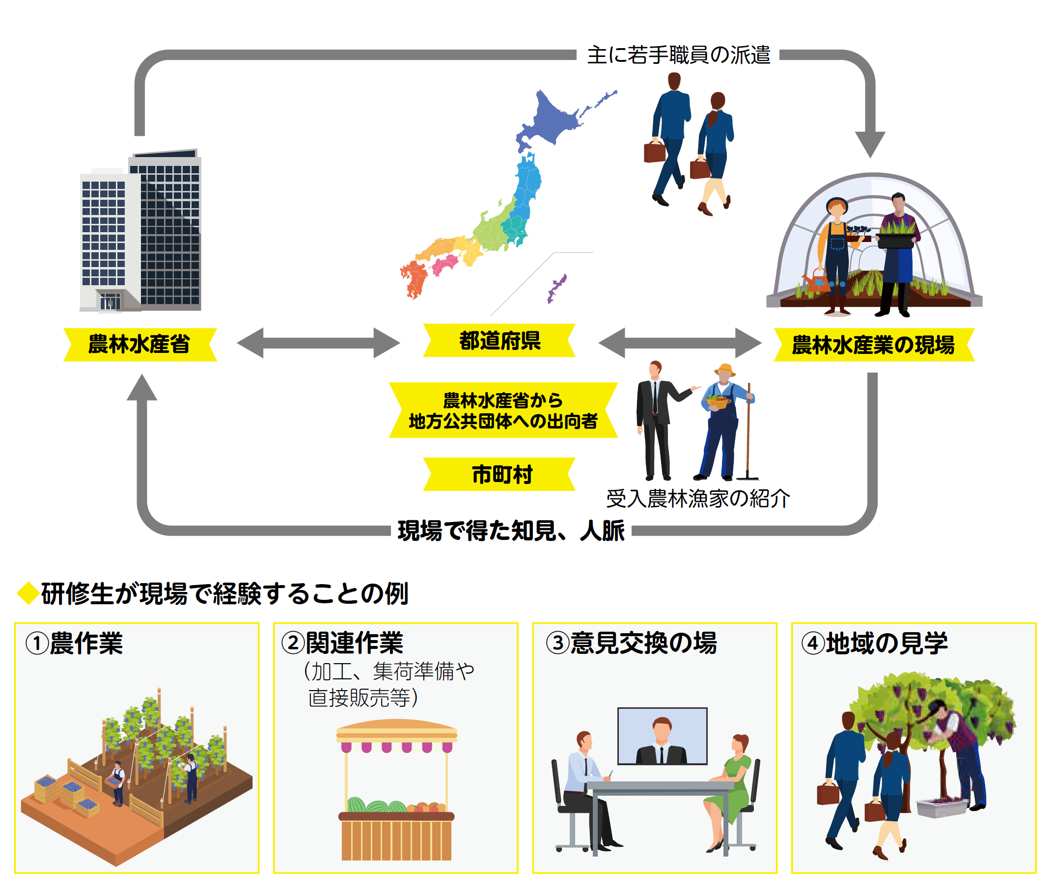 本物 水産庁 過去問 農林水産省水産系技術職員採用試験 国家総合職 農業科学・水産